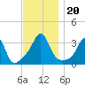 Monument Beach tide chart for Wednesday, November 20, 2024