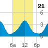 Monument Beach tide chart for Thursday, November 21, 2024