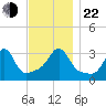 Monument Beach tide chart for Friday, November 22, 2024