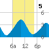 Monument Beach tide chart for Tuesday, November 5, 2024