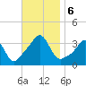 Monument Beach tide chart for Wednesday, November 6, 2024