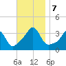 Monument Beach tide chart for Thursday, November 7, 2024