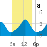 Monument Beach tide chart for Friday, November 8, 2024