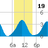 Monument Beach tide chart for Thursday, December 19, 2024