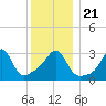 Monument Beach tide chart for Saturday, December 21, 2024