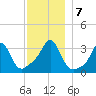 Monument Beach tide chart for Saturday, December 7, 2024