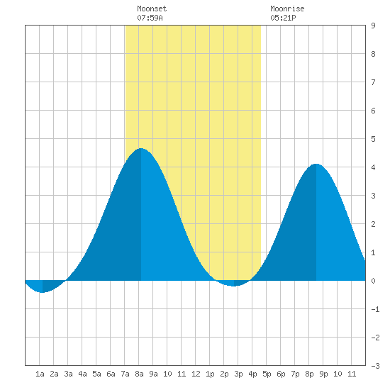 Monument Beach tide chart for Tuesday, January 14, 2025