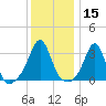 Monument Beach tide chart for Wednesday, January 15, 2025