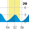 Monument Beach tide chart for Monday, January 20, 2025