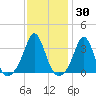 Monument Beach tide chart for Thursday, January 30, 2025