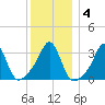 Monument Beach tide chart for Saturday, January 4, 2025