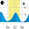 Monument Beach tide chart for Monday, January 6, 2025