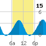 Monument Beach tide chart for Saturday, February 15, 2025