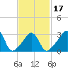 Monument Beach tide chart for Monday, February 17, 2025