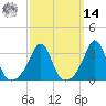 Monument Beach tide chart for Friday, March 14, 2025