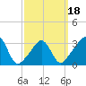 Monument Beach tide chart for Tuesday, March 18, 2025
