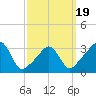 Monument Beach tide chart for Wednesday, March 19, 2025