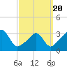 Monument Beach tide chart for Thursday, March 20, 2025