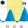 Monument Beach tide chart for Saturday, March 29, 2025