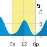 Monument Beach tide chart for Wednesday, March 5, 2025