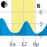 Monument Beach tide chart for Thursday, March 6, 2025