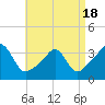Monument Beach tide chart for Friday, April 18, 2025