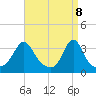 Monument Beach tide chart for Tuesday, April 8, 2025
