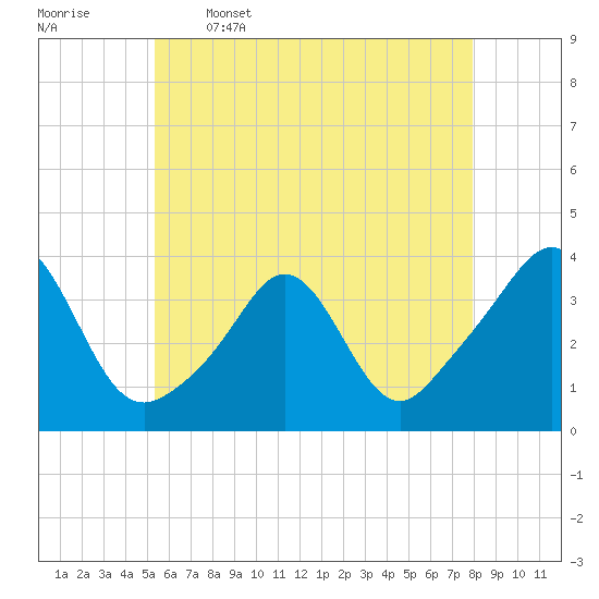 Monument Beach tide chart for Friday, May 16, 2025