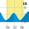 Monument Beach tide chart for Friday, May 16, 2025