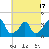 Monument Beach tide chart for Saturday, May 17, 2025