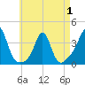Monument Beach tide chart for Thursday, May 1, 2025
