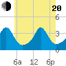 Monument Beach tide chart for Tuesday, May 20, 2025