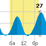 Monument Beach tide chart for Tuesday, May 27, 2025