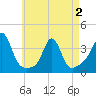 Monument Beach tide chart for Friday, May 2, 2025