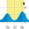 Monument Beach tide chart for Thursday, May 8, 2025