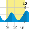 Monument Beach tide chart for Thursday, June 12, 2025