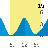 Monument Beach tide chart for Tuesday, July 15, 2025