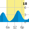 Monument Beach tide chart for Friday, July 18, 2025