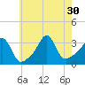 Monument Beach tide chart for Wednesday, July 30, 2025