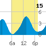 Monument Beach tide chart for Friday, August 15, 2025