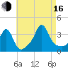 Monument Beach tide chart for Saturday, August 16, 2025