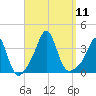 Monument Beach tide chart for Thursday, September 11, 2025