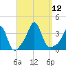 Monument Beach tide chart for Friday, September 12, 2025