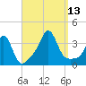 Monument Beach tide chart for Saturday, September 13, 2025