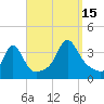 Monument Beach tide chart for Monday, September 15, 2025