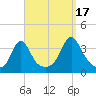 Monument Beach tide chart for Wednesday, September 17, 2025
