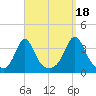 Monument Beach tide chart for Thursday, September 18, 2025