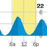 Monument Beach tide chart for Monday, September 22, 2025