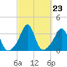 Monument Beach tide chart for Tuesday, September 23, 2025