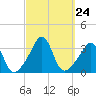 Monument Beach tide chart for Wednesday, September 24, 2025